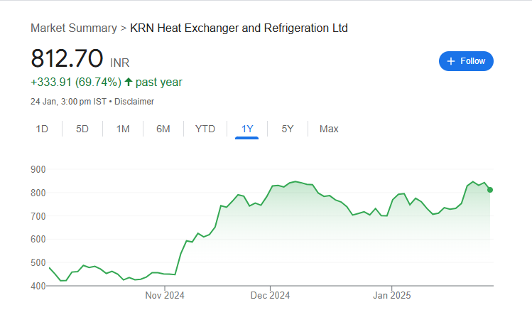 KRN Heat Exchanger Share Price Chart